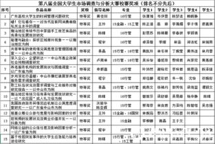 以賽促學，實戰練兵 我校成功舉辦第八屆全國大學生市場調查與分析大賽校級選拔賽