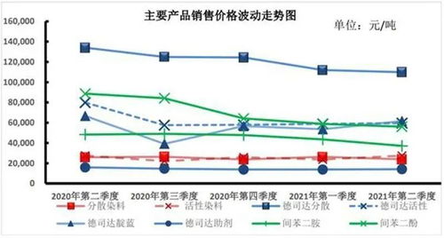 印染紡織行業限電大調查 挑戰、應對與市場新格局