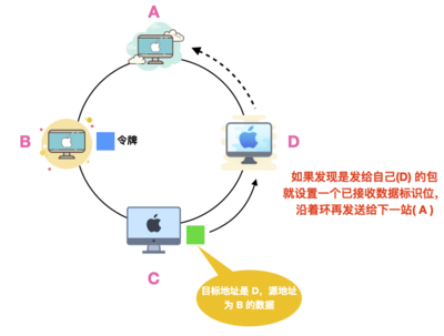 計算機網(wǎng)絡(luò)的數(shù)據(jù)鏈路層與計算機數(shù)據(jù)服務(wù)