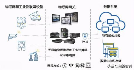 嵌入式計算機與常規臺式計算機 在數據服務中的角色與差異