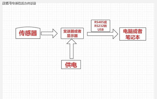 稱重傳感器直接連接電腦筆記本進行數據采集與表格導出全指南