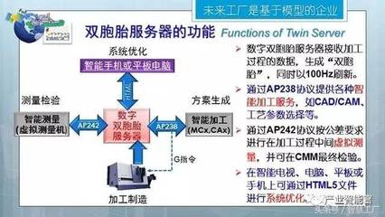 未來工廠 三論智能制造與計算機數據服務的深層變革