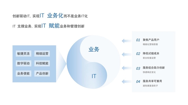 億格云為金融科技服務商「維信金科」打造數據安全“防護秘籍”