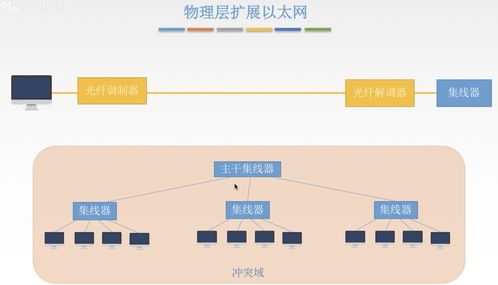 計算機網絡中的數據鏈路層與數據服務架構研究